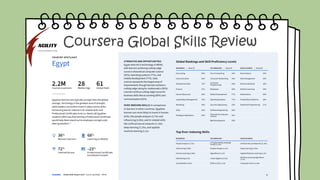 Coursera Global Skills Review
 