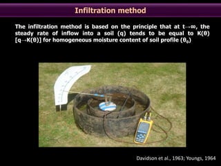 Unsaturated hydraulic conductivity of soil | PPTX