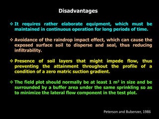 Unsaturated hydraulic conductivity of soil | PPTX