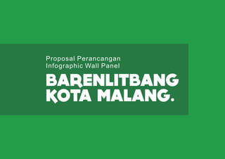Bappeda Kota Malang