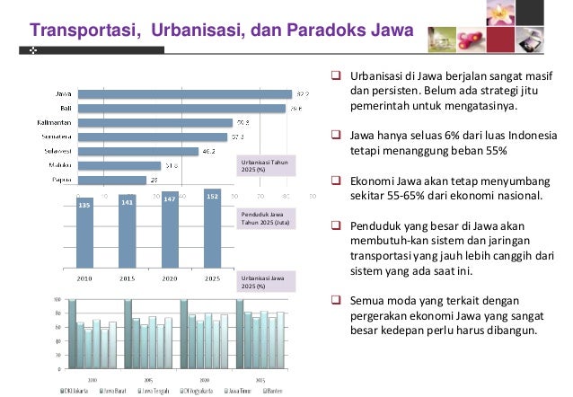 kebijakan aneh di indonesia Kebijakan Perencanaan vPengembangan SAUM di Indonesia kebijakan aneh di indonesia Kebijakan Perencanaan vPengembangan SAUM di Indonesia