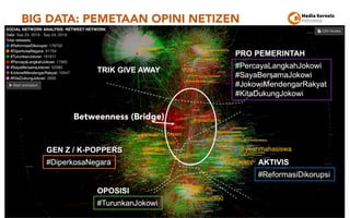 BIG DATA: PEMETAAN OPINI NETIZEN
32
Betweenness (Bridge)
 