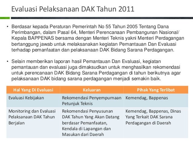 Indikator teknis untuk perdagangan berjangka