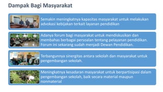 Semakin meningkatnya kapasitas masyarakat untuk melakukan
advokasi kebijakan terkait layanan pendidikan
Adanya forum bagi masyarakat untuk mendiskusikan dan
membahas berbagai persoalan tentang pelayanan pendidikan.
Forum ini sekarang sudah menjadi Dewan Pendidikan.
Terbangunnya sinergitas antara sekolah dan masyarakat untuk
pengembangan sekolah.
Meningkatnya kesadaran masyarakat untuk berpartisipasi dalam
pengembangan sekolah, baik secara material maupun
nonmaterial
Dampak Bagi Masyarakat
 