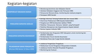 Kegiatan-kegiatan
• Mendorong Komitmen dan Kebijakan Daerah
• Advokasi Kebijakan Anggaran dan Perluasan MBS
• Penyusunan Rencana Kerja, monitoring dan evaluasi program.
• Penyiapan SDM Handal
MEMPERKUAT KEBIJAKAN DAERAH
• Berbagi Informasi Tentang Praktek Baik dan Inovasi MBS
• Diseminasi Pelaksanaan MBS kepada Stakeholders
• Pengukuruan SPM berdasarkan Aplikasi TRIMS
• Pelatihan Penyusunan Rencana Sekolah yang Partisipatif
• Pelatihan Manajemen dan Kepemimpinan Kepala Sekolah
• Review Capaian Indicator MBS
PENGUATAN KAPASITAS SEKOLAH
• Pembentukan dan Penguatan MSF Kabupaten untuk monitoring dan
advokasi kebijakan.
• Pembentukan Forum Komite Kecamatan
• Revitalisasi Peran dan Fungsi Komite Sekolah
PENGUATAN KAPASITAS MASYARAKAT
• Lokakarya Pengelolaan Pengaduan.
• Pelaksanaan Survei Pengaduan Masyarakat di Sekolah.
• Lokakarya Analisis Masalah Penyebab Pengaduan.
• Monitoring dan Evaluasi .
PELAKSANAAN SURVEI PENGADUAN
(Permen-PAN Nomor 13 Tahun 2009)
 