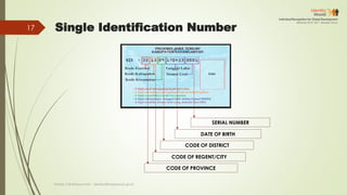 CODE OF PROVINCE
SERIAL NUMBER
CODE OF REGENT/CITY
DATE OF BIRTH
CODE OF DISTRICT
Single Identification Number
Deddy S Bratakusumah - deddys@bappenas.go.id
17
 