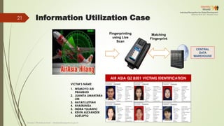 Information Utilization Case
CENTRAL
DATA
WAREHOUSE
Fingerprinting
using Live
Scan
Matching
Fingerprint
AIR ASIA QZ 8501 VICTIMS IDENTIFICATION
VICTIM’S NAME:
1. WISMOYO ARI
PRAMBUDI
2. JUANITA LIMANTARA
LIM
3. HAYATI LUTFIAH
4. KHAIRUNISA
5. INDRA YULIANTO
6. KEVIN ALEXANDER
SOETJIPTO
Deddy S Bratakusumah - deddys@bappenas.go.id
21
 