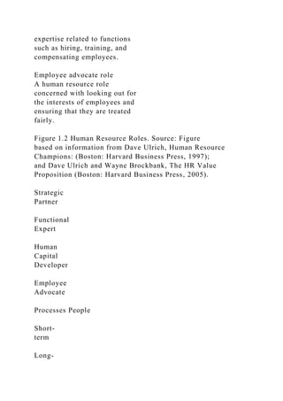 expertise related to functions
such as hiring, training, and
compensating employees.
Employee advocate role
A human resource role
concerned with looking out for
the interests of employees and
ensuring that they are treated
fairly.
Figure 1.2 Human Resource Roles. Source: Figure
based on information from Dave Ulrich, Human Resource
Champions: (Boston: Harvard Business Press, 1997);
and Dave Ulrich and Wayne Brockbank, The HR Value
Proposition (Boston: Harvard Business Press, 2005).
Strategic
Partner
Functional
Expert
Human
Capital
Developer
Employee
Advocate
Processes People
Short-
term
Long-
 