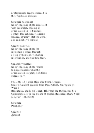 professionals need to succeed in
their work assignments.
Strategic positioner
Knowledge and skills associated
with accurately placing an
organization in its business
context through understanding
finance, strategy, stakeholders,
and competitive context.
Credible activist
Knowledge and skills for
influencing others through
acting with integrity, sharing
information, and building trust.
Capability builder
Knowledge and skills related
to understanding what the
organization is capable of doing
successfully.
FIGURE 1.3 Human Resource Competencies.
Source: Content adapted from Dave Ulrich, Jon Younger,
Wayne
Brockbank, and Mike Ulrich, HR From the Outside In: Six
Competencies For the Future of Human Resources (New York:
McGraw-Hill, 2012).
Strategic
Positioner
Credible
Activist
 