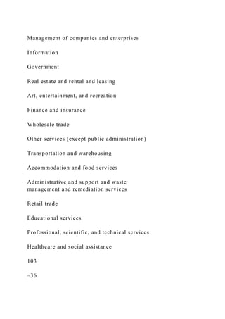 Management of companies and enterprises
Information
Government
Real estate and rental and leasing
Art, entertainment, and recreation
Finance and insurance
Wholesale trade
Other services (except public administration)
Transportation and warehousing
Accommodation and food services
Administrative and support and waste
management and remediation services
Retail trade
Educational services
Professional, scientific, and technical services
Healthcare and social assistance
103
–36
 