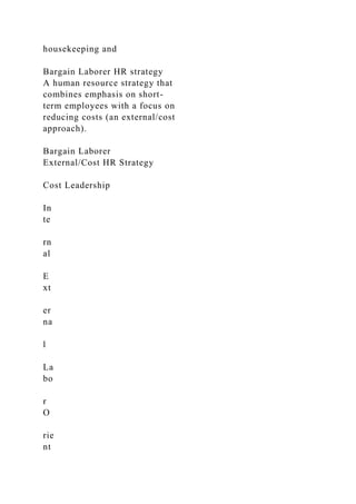 housekeeping and
Bargain Laborer HR strategy
A human resource strategy that
combines emphasis on short-
term employees with a focus on
reducing costs (an external/cost
approach).
Bargain Laborer
External/Cost HR Strategy
Cost Leadership
In
te
rn
al
E
xt
er
na
l
La
bo
r
O
rie
nt
 