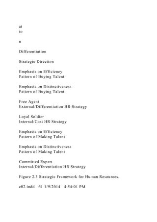 at
io
n
Differentiation
Strategic Direction
Emphasis on Efficiency
Pattern of Buying Talent
Emphasis on Distinctiveness
Pattern of Buying Talent
Free Agent
External/Differentiation HR Strategy
Loyal Soldier
Internal/Cost HR Strategy
Emphasis on Efficiency
Pattern of Making Talent
Emphasis on Distinctiveness
Pattern of Making Talent
Committed Expert
Internal/Differentiation HR Strategy
Figure 2.3 Strategic Framework for Human Resources.
c02.indd 61 1/9/2014 4:54:01 PM
 