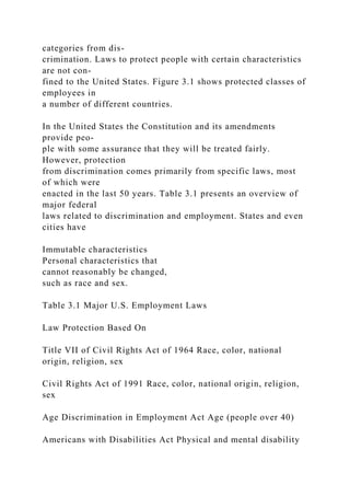 categories from dis-
crimination. Laws to protect people with certain characteristics
are not con-
fined to the United States. Figure 3.1 shows protected classes of
employees in
a number of different countries.
In the United States the Constitution and its amendments
provide peo-
ple with some assurance that they will be treated fairly.
However, protection
from discrimination comes primarily from specific laws, most
of which were
enacted in the last 50 years. Table 3.1 presents an overview of
major federal
laws related to discrimination and employment. States and even
cities have
Immutable characteristics
Personal characteristics that
cannot reasonably be changed,
such as race and sex.
Table 3.1 Major U.S. Employment Laws
Law Protection Based On
Title VII of Civil Rights Act of 1964 Race, color, national
origin, religion, sex
Civil Rights Act of 1991 Race, color, national origin, religion,
sex
Age Discrimination in Employment Act Age (people over 40)
Americans with Disabilities Act Physical and mental disability
 