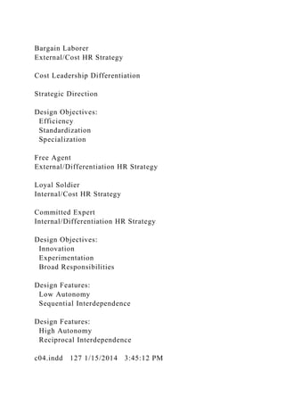 Bargain Laborer
External/Cost HR Strategy
Cost Leadership Differentiation
Strategic Direction
Design Objectives:
Efficiency
Standardization
Specialization
Free Agent
External/Differentiation HR Strategy
Loyal Soldier
Internal/Cost HR Strategy
Committed Expert
Internal/Differentiation HR Strategy
Design Objectives:
Innovation
Experimentation
Broad Responsibilities
Design Features:
Low Autonomy
Sequential Interdependence
Design Features:
High Autonomy
Reciprocal Interdependence
c04.indd 127 1/15/2014 3:45:12 PM
 
