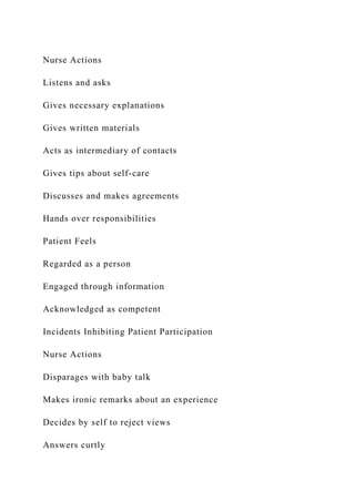 Nurse Actions
Listens and asks
Gives necessary explanations
Gives written materials
Acts as intermediary of contacts
Gives tips about self-care
Discusses and makes agreements
Hands over responsibilities
Patient Feels
Regarded as a person
Engaged through information
Acknowledged as competent
Incidents Inhibiting Patient Participation
Nurse Actions
Disparages with baby talk
Makes ironic remarks about an experience
Decides by self to reject views
Answers curtly
 