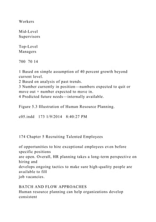 Workers
Mid-Level
Supervisors
Top-Level
Managers
700 70 14
1 Based on simple assumption of 40 percent growth beyond
current level.
2 Based on analysis of past trends.
3 Number currently in position—numbers expected to quit or
move out + number expected to move in.
4 Predicted future needs—internally available.
Figure 5.3 Illustration of Human Resource Planning.
c05.indd 173 1/9/2014 8:40:27 PM
174 Chapter 5 Recruiting Talented Employees
of opportunities to hire exceptional employees even before
specific positions
are open. Overall, HR planning takes a long-term perspective on
hiring and
develops ongoing tactics to make sure high-quality people are
available to fill
job vacancies.
BATCH AND FLOW APPROACHES
Human resource planning can help organizations develop
consistent
 