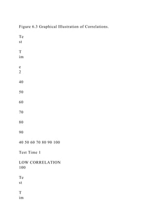 Figure 6.3 Graphical Illustration of Correlations.
Te
st
T
im
e
2
40
50
60
70
80
90
40 50 60 70 80 90 100
Test Time 1
LOW CORRELATION
100
Te
st
T
im
 