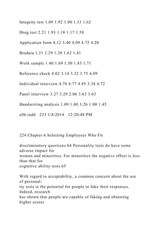 Integrity test 1.09 1.92 1.00 1.33 1.62
Drug test 2.21 1.93 1.18 1.17 1.58
Application form 4.12 3.40 4.09 4.75 4.20
Biodata 1.21 2.29 1.20 1.62 1.41
Work sample 1.40 1.69 1.50 1.83 1.71
Reference check 4.02 3.14 3.32 3.75 4.09
Individual interview 4.78 4.77 4.85 3.38 4.72
Panel interview 3.27 3.29 2.06 3.63 3.63
Handwriting analysis 1.09 1.00 3.26 1.00 1.45
c06.indd 223 1/8/2014 12:20:48 PM
224 Chapter 6 Selecting Employees Who Fit
discriminatory questions.64 Personality tests do have some
adverse impact for
women and minorities. For minorities the negative effect is less
than that for
cognitive ability tests.65
With regard to acceptability, a common concern about the use
of personal-
ity tests is the potential for people to fake their responses.
Indeed, research
has shown that people are capable of faking and obtaining
higher scores
 