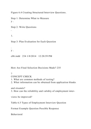 Figure 6.4 Creating Structured Interview Questions.
Step 1: Determine What to Measure
y .
Step 2: Write Questions
.
1.
Step 3: Plan Evaluation for Each Question
.
y .
c06.indd 234 1/8/2014 12:20:59 PM
How Are Final Selection Decisions Made? 235
?
CONCEPT CHECK
1. What are common methods of testing?
2. What information can be obtained from application blanks
and résumés?
3. How can the reliability and validity of employment inter-
views be improved?
Table 6.5 Types of Employment Interview Question
Format Example Question Possible Response
Behavioral
 