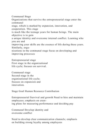 Communal Stage
Organizations that survive the entrepreneurial stage enter the
communal
stage, which is marked by expansion, innovation, and
cooperation. This stage
is much like the teenage years for human beings. The main
objective is to gain
a unique identity and overcome internal conflict. Learning who
you are and
improving your skills are the essence of life during these years.
Similarly, orga-
nizations in the communal stage focus on developing and
improving processes
Entrepreneurial stage
First stage in the organizational
life cycle; focuses on survival.
Communal stage
Second stage in the
organizational life cycle;
focuses on expansion and
innovation.
Stage Goal Human Resource Contribution
Entrepreneurial Survival and growth Need to hire and maintain
employees; emphasis on creat-
ing plans for measuring performance and deciding pay
Communal Develop identity and
overcome conflict
Need to develop clear communication channels; emphasis
on building strong loyalty among employees
 