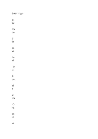 Low High
Li
ke
lih
oo
d
In
di
vi
du
al
W
ill
R
em
ai
n
w
ith
O
rg
an
iz
at
 