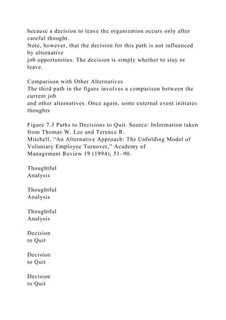 because a decision to leave the organization occurs only after
careful thought.
Note, however, that the decision for this path is not influenced
by alternative
job opportunities. The decision is simply whether to stay or
leave.
Comparison with Other Alternatives
The third path in the figure involves a comparison between the
current job
and other alternatives. Once again, some external event initiates
thoughts
Figure 7.3 Paths to Decisions to Quit. Source: Information taken
from Thomas W. Lee and Terence R.
Mitchell, “An Alternative Approach: The Unfolding Model of
Voluntary Employee Turnover,” Academy of
Management Review 19 (1994); 51–90.
Thoughtful
Analysis
Thoughtful
Analysis
Thoughtful
Analysis
Decision
to Quit
Decision
to Quit
Decision
to Quit
 