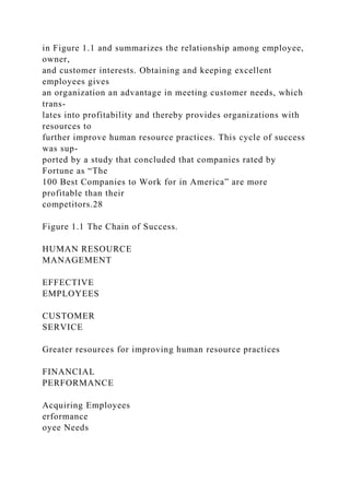 in Figure 1.1 and summarizes the relationship among employee,
owner,
and customer interests. Obtaining and keeping excellent
employees gives
an organization an advantage in meeting customer needs, which
trans-
lates into profitability and thereby provides organizations with
resources to
further improve human resource practices. This cycle of success
was sup-
ported by a study that concluded that companies rated by
Fortune as “The
100 Best Companies to Work for in America” are more
profitable than their
competitors.28
Figure 1.1 The Chain of Success.
HUMAN RESOURCE
MANAGEMENT
EFFECTIVE
EMPLOYEES
CUSTOMER
SERVICE
Greater resources for improving human resource practices
FINANCIAL
PERFORMANCE
Acquiring Employees
erformance
oyee Needs
 