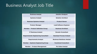 Business Analyst Job Title
 