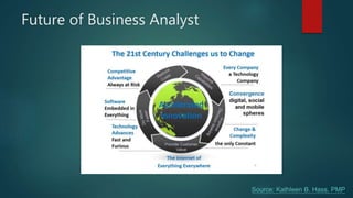 Future of Business Analyst
Source: Kathleen B. Hass, PMP
 