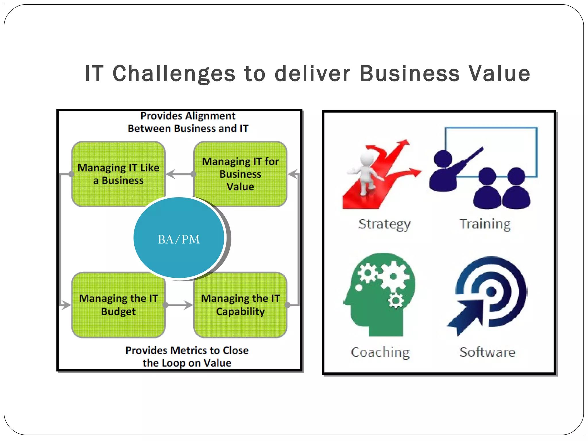 IT Challenges to deliver Business Value
BA/PMBA/PM
 