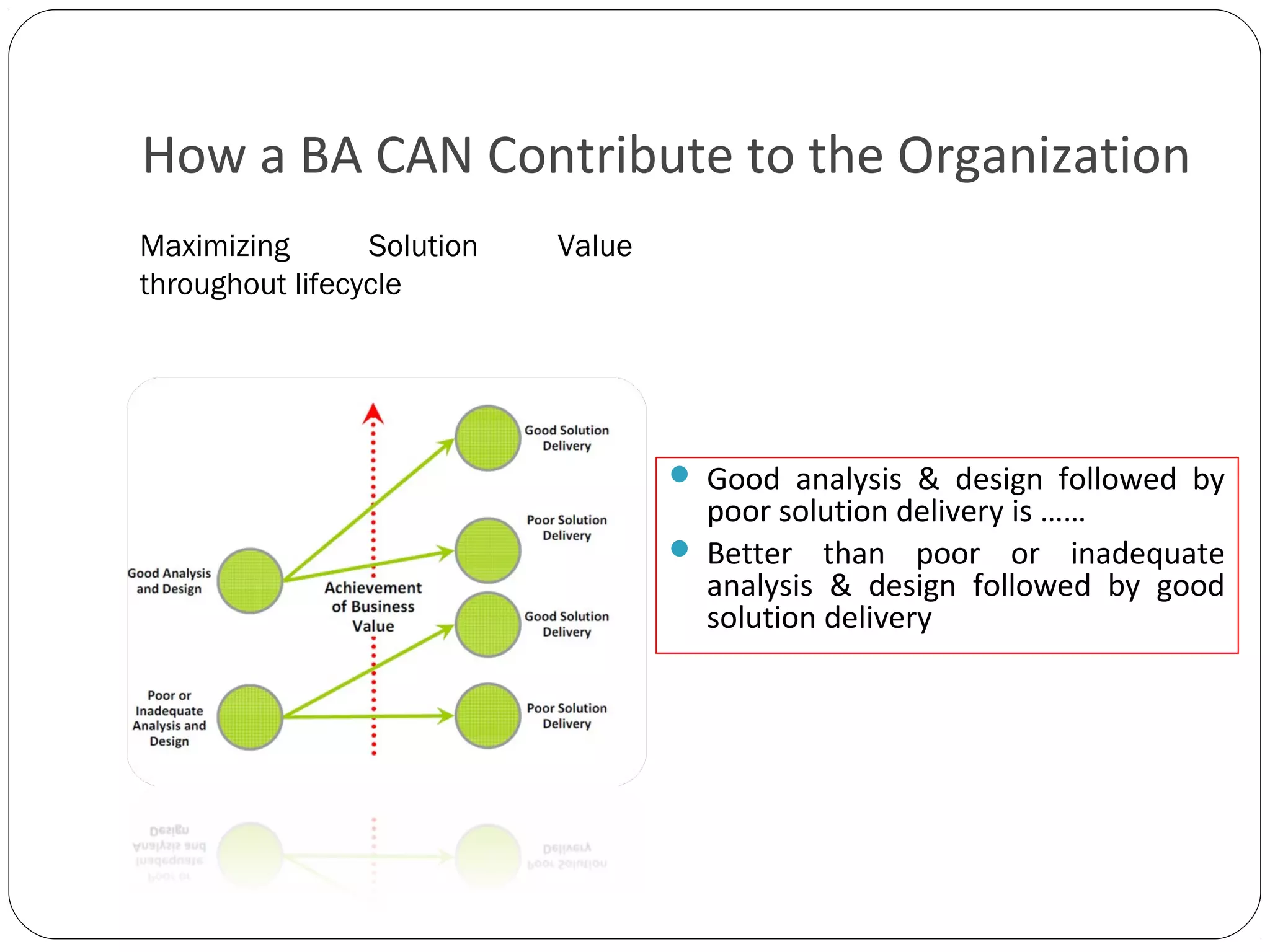 How a BA CAN Contribute to the Organization
Maximizing Solution Value
throughout lifecycle
 Good analysis & design followed by
poor solution delivery is ……
 Better than poor or inadequate
analysis & design followed by good
solution delivery
 