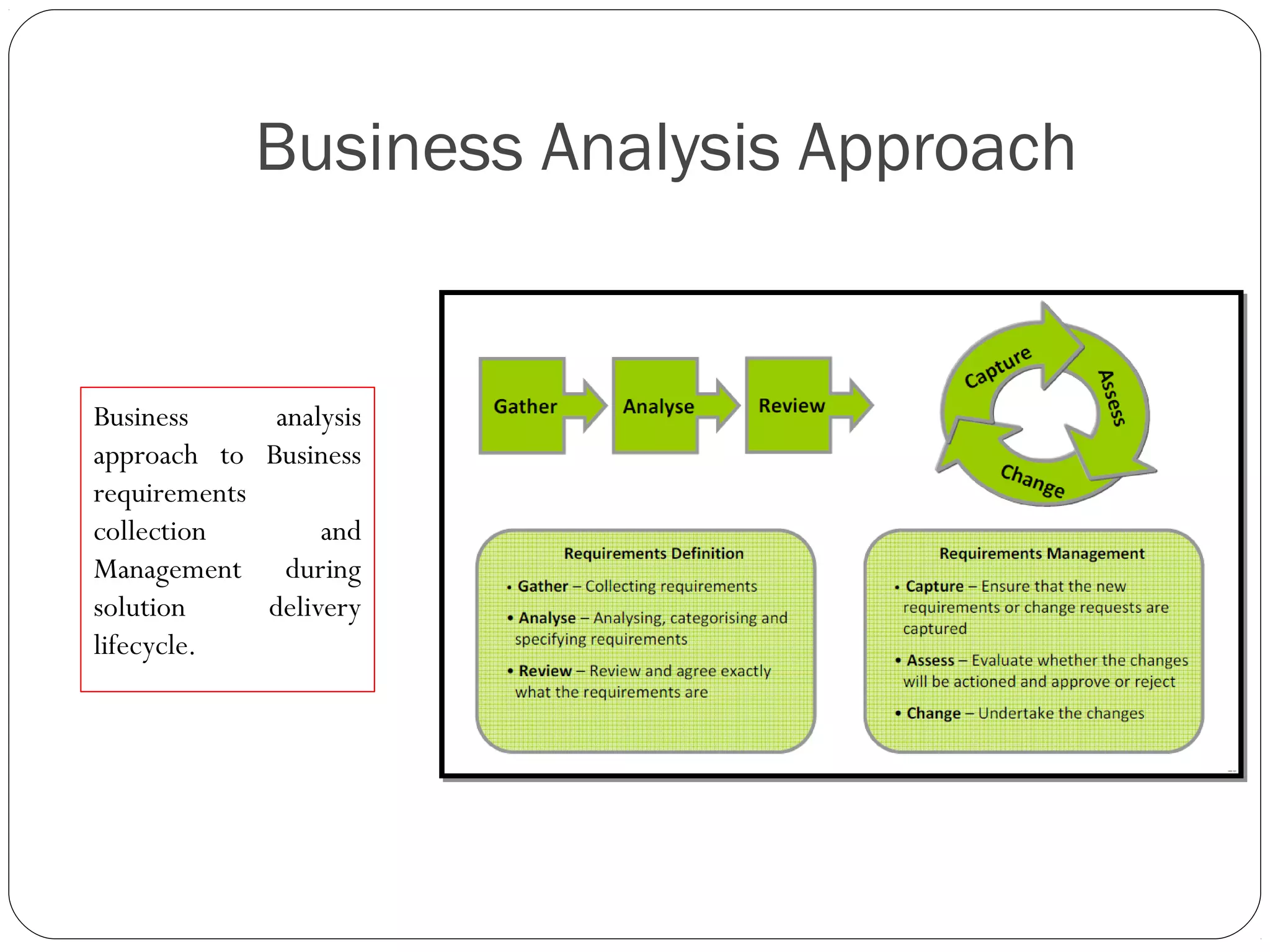 Business Analysis Approach
Business analysis
approach to Business
requirements
collection and
Management during
solution delivery
lifecycle.
 