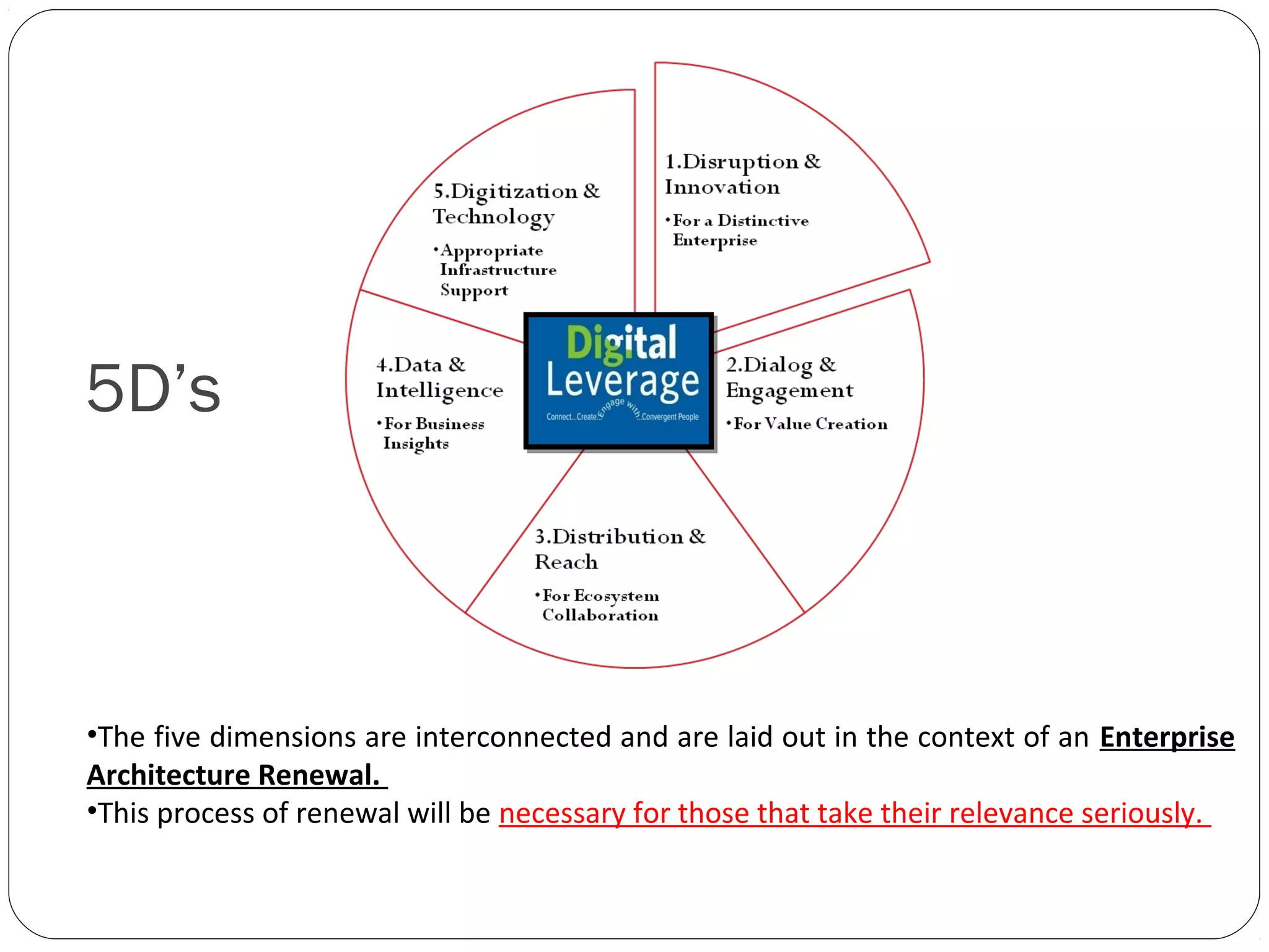 •The five dimensions are interconnected and are laid out in the context of an Enterprise
Architecture Renewal.
•This process of renewal will be necessary for those that take their relevance seriously.
5D’s
 
