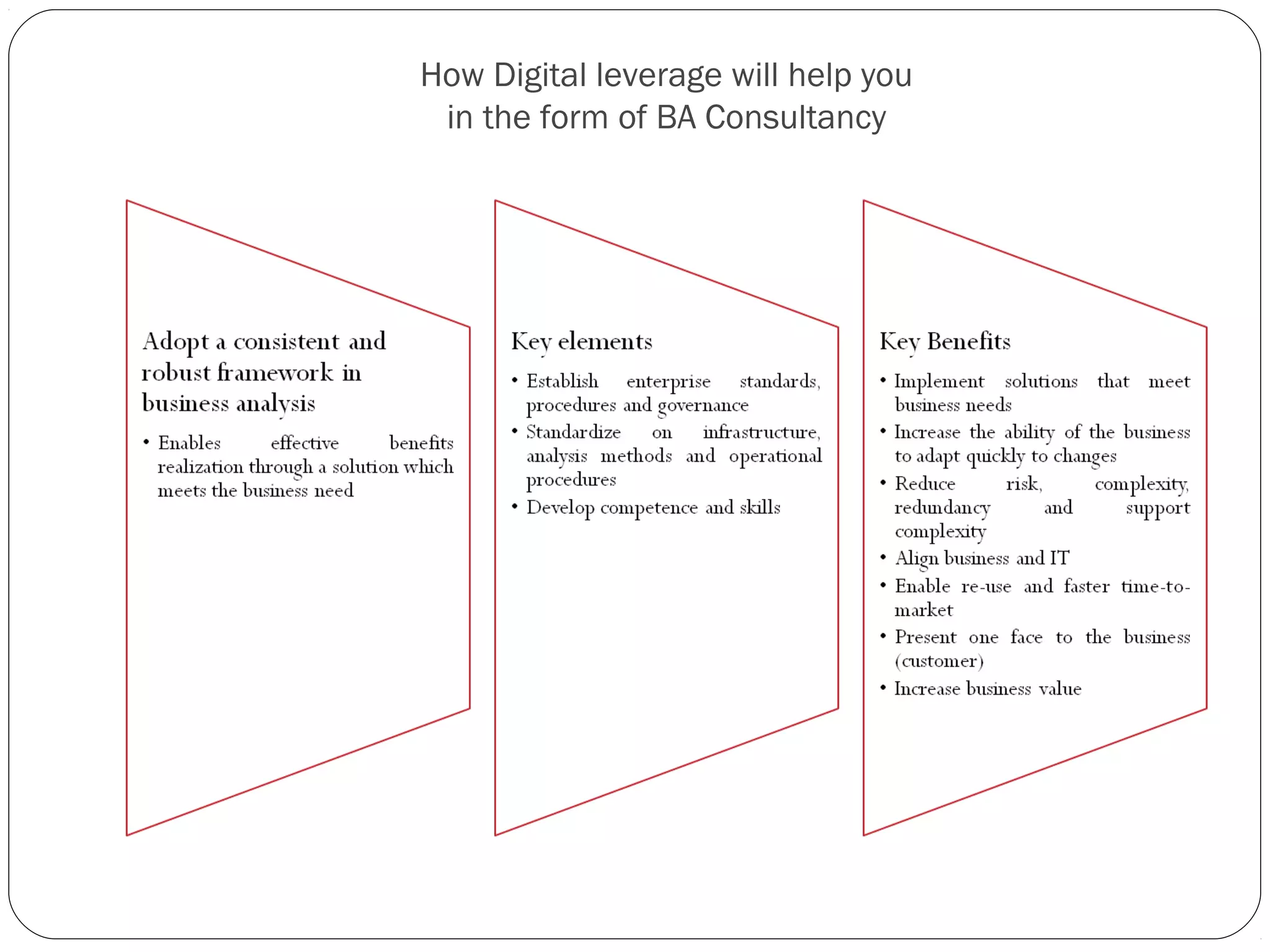 How Digital leverage will help you
in the form of BA Consultancy
 