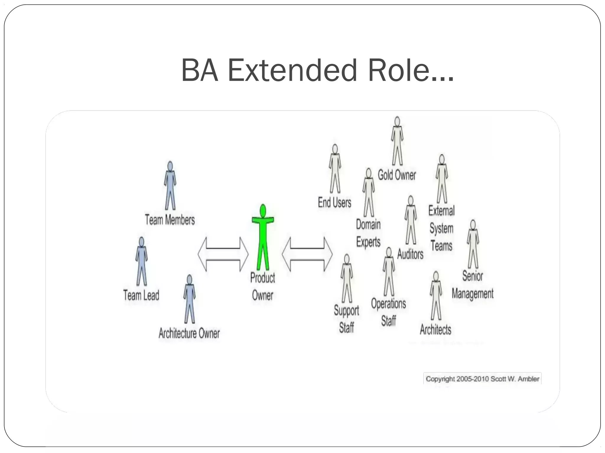 BA Extended Role…
 