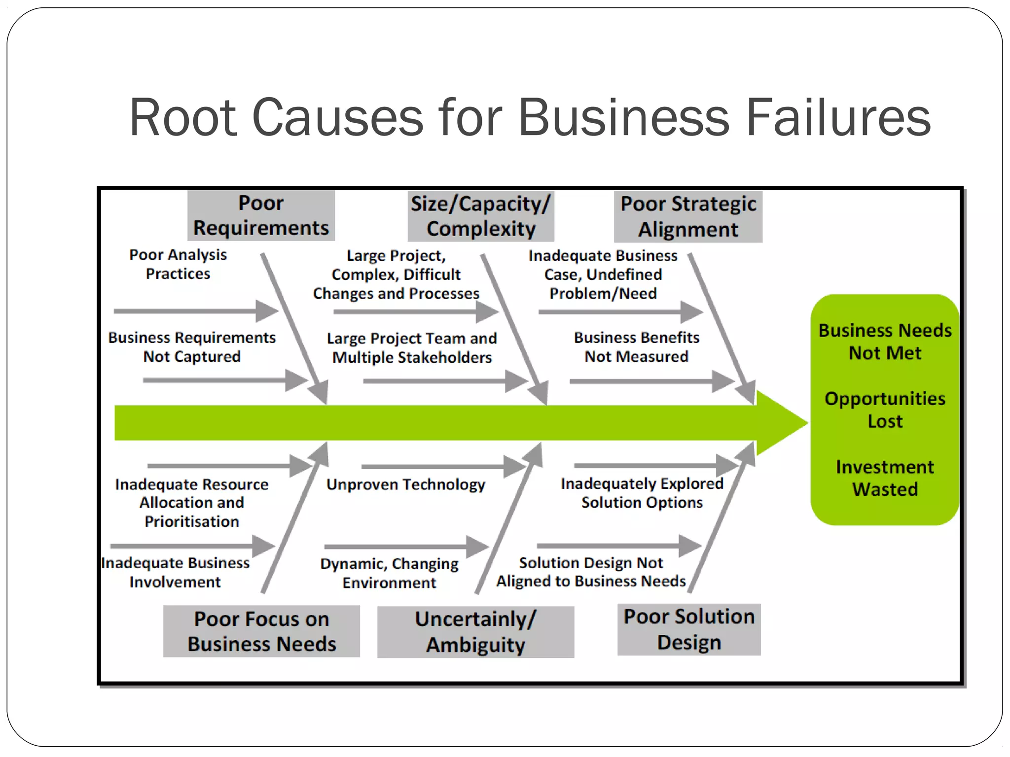 Root Causes for Business Failures
 