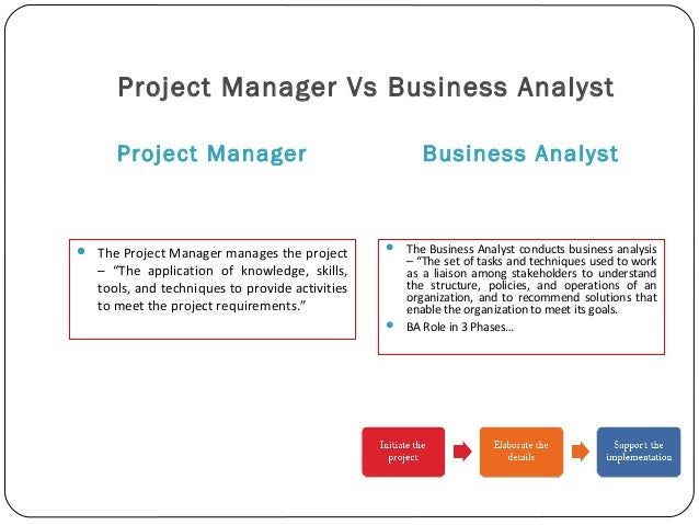 Fx options business analyst