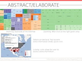ABSTRACT/ELABORATE
17Information visualization by Ana FigueirasD3 Treemap + Death Penalty in the US
Zooming: Overview of the treemap Zooming: After click on the light green area
Details-on-demand: Tool tip with
extra information shows up on click
Linking: Links allow the user to
access extra information
 