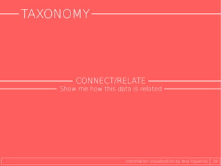 TAXONOMY
20Information visualization by Ana Figueiras
CONNECT/RELATE
Show me how this data is related
 