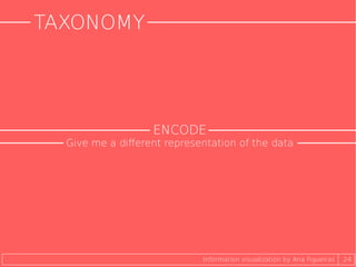 TAXONOMY
24Information visualization by Ana Figueiras
ENCODE
Give me a different representation of the data
 