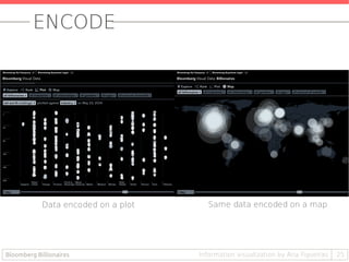ENCODE
25Information visualization by Ana FigueirasBloomberg Billionaires
Data encoded on a plot Same data encoded on a map
 