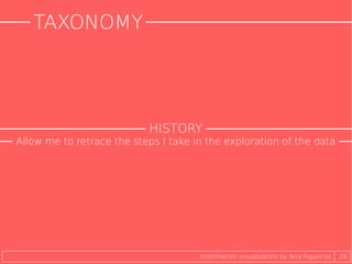 TAXONOMY
26Information visualization by Ana Figueiras
HISTORY
Allow me to retrace the steps I take in the exploration of the data
 