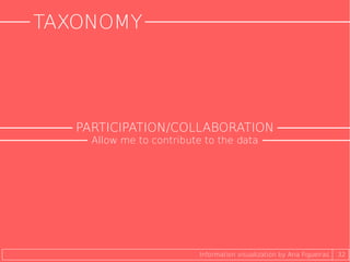 TAXONOMY
32Information visualization by Ana Figueiras
PARTICIPATION/COLLABORATION
Allow me to contribute to the data
 