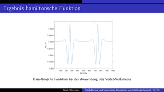 Ergebnis hamiltonsche Funktion
100 200 300 400 500 600 700 800 900 1000
Schritte
1.004
1.00405
1.0041
1.00415
1.0042
1.00425
1.0043
H(x,v)
Hamiltonsche Funktion bei der Anwendung des Verlet-Verfahrens
Noah Oberweis Modellierung und numerische Simulation von Molekulardynamik 14 / 46
 
