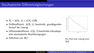 Stochastische Differentialgleichungen
Ẋt = b(Xt, t) + σ(Xt, t)Ẇt
Driftkoeffizient: b(Xt, t) beschreibt grundlegenden
Verlauf der Lösung
Diffusionskoeffizient: σ(Xt, t) beschreibt mikroskopi-
sche stochastische Beschleunigungen
Definition von Wt?
0 0.1 0.2 0.3 0.4 0.5 0.6 0.7 0.8 0.9 1
Zeit: t
0.2
0.3
0.4
0.5
0.6
0.7
0.8
0.9
1
Wert
des
Ornstein-Uhlenbeck-Prozesses:
Xt
Ein Pfad einer Lösung einer
SDE
Noah Oberweis Modellierung und numerische Simulation von Molekulardynamik 17 / 46
 