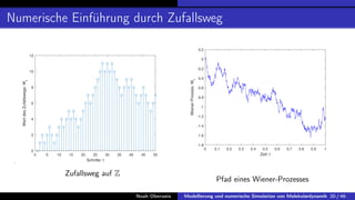 Numerische Einführung durch Zufallsweg
0
2
4
6
8
10
12
Wert
des
Zufallswegs:
W
t
0 5 10 15 20 25 30 35 40 45 50
Schritte: t
Zufallsweg auf Z
0 0.1 0.2 0.3 0.4 0.5 0.6 0.7 0.8 0.9 1
Zeit: t
-1.8
-1.6
-1.4
-1.2
-1
-0.8
-0.6
-0.4
-0.2
0
0.2
Wiener-Prozess:
Wt
Pfad eines Wiener-Prozesses
Noah Oberweis Modellierung und numerische Simulation von Molekulardynamik 20 / 46
 