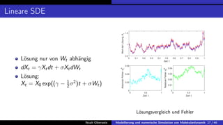 Lineare SDE
Lösung nur von Wt abhängig
dXt = γXtdt + σXtdWt
Lösung:
Xt = X0 exp((γ − 1
2σ2
)t + σWt)
0 0.1 0.2 0.3 0.4 0.5 0.6 0.7 0.8 0.9 1
Zeit: t
0.5
1
1.5
Wert
der
Lösung:
X
t
0 0.5 1
Zeit: t
0
0.02
0.04
0.06
Absoluter
Fehler:
e
A
t
0 0.5 1
Zeit: t
0
0.01
0.02
0.03
0.04
Relativer
Fehler:
e
R
t
Lösungsvergleich und Fehler
Noah Oberweis Modellierung und numerische Simulation von Molekulardynamik 27 / 46
 
