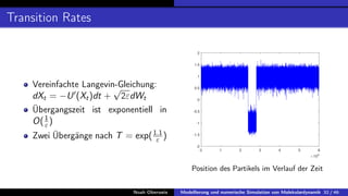 Transition Rates
Vereinfachte Langevin-Gleichung:
dXt = −U0
(Xt)dt +
√
2εdWt
Übergangszeit ist exponentiell in
O(1
ε )
Zwei Übergänge nach T = exp(1.1
ε )
0 1 2 3 4 5 6
104
-2
-1.5
-1
-0.5
0
0.5
1
1.5
2
Position des Partikels im Verlauf der Zeit
Noah Oberweis Modellierung und numerische Simulation von Molekulardynamik 32 / 46
 