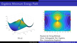 Ergebnis Minimum Energy Path
U(x,y)
-1 -0.8 -0.6 -0.4 -0.2 0 0.2 0.4 0.6 0.8 1
x
-1
-0.8
-0.6
-0.4
-0.2
0
0.2
0.4
0.6
0.8
y
Resultat der String-Methode
(Grün: Anfangspfad, Rot: Ergebnis,
Blau: Interpoliertes Ergebnis)
Noah Oberweis Modellierung und numerische Simulation von Molekulardynamik 34 / 46
 