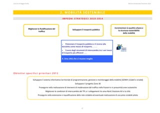 Comune di Reggio Emilia                                                                                                                                                                                                                                                                                                  Bilancio Ambientale Previsione 2013




                                                                                                                      2. MOBILITÀ SOSTENIBILE 
                                                                                                                                                                                                                                                                                                                                                                
                                                                                                                           IMPEGNI STRATEGICI 2010‐2014 
 


                                     Migliorare la fluidificazione del                                                                                                                                                                                          Incrementare la qualità urbana e 
                                                                                                                                                     Sviluppare il trasporto pubblico                                                                               la sicurezza‐sostenibilità  
                                                 traffico 
                                                                                                                                                                                                                                                                          della mobilità 

 
 
 
                                                                                                                          •   Potenziare il trasporto pubblico e il ricorso alla 
                                                                                                                          bicicletta come mezzo di trasporto, ……… 
 
                                                                                                                          •    Creare degli strumenti di interscambio tra i vari mezzi 
                                                                                                                          di trasporto più efficienti …… 
 
 
                                                                                                                          4. Una città che si muove meglio
 
 
 
 
 
 
Obiettivi specifici prioritari 2013
 
 
                                                 Sviluppare il sistema informativo territoriale di programmazione, gestione e monitoraggio della mobilità (GDWH ciclabili e strade) 
 
                                                                                                                                                           Sviluppare il progetto Zone 30 
 
                                                                Proseguire nella realizzazione di interventi di moderazione del traffico nelle frazioni e in prossimità aree scolastiche 
 
                                                                                Migliorare le condizioni di interscambio del TPL e i collegamenti tra area Nord /stazione AV e la città 
                                                             Proseguire nella estensione e riqualificazione della rete ciclabile ed eventuale realizzazione di una pista ciclabile pilota 




                                                                                                                                                                            17
 